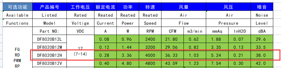 舊設(shè)備怎么更換大風(fēng)量直流散熱風(fēng)扇