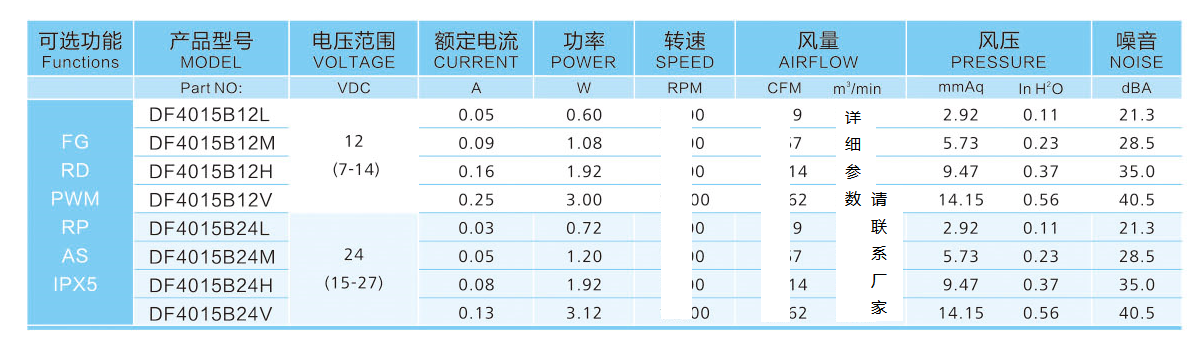 4015直流散熱風(fēng)扇參數(shù)