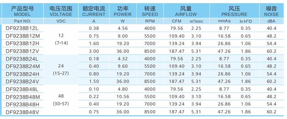 9038散熱風(fēng)扇參數(shù)