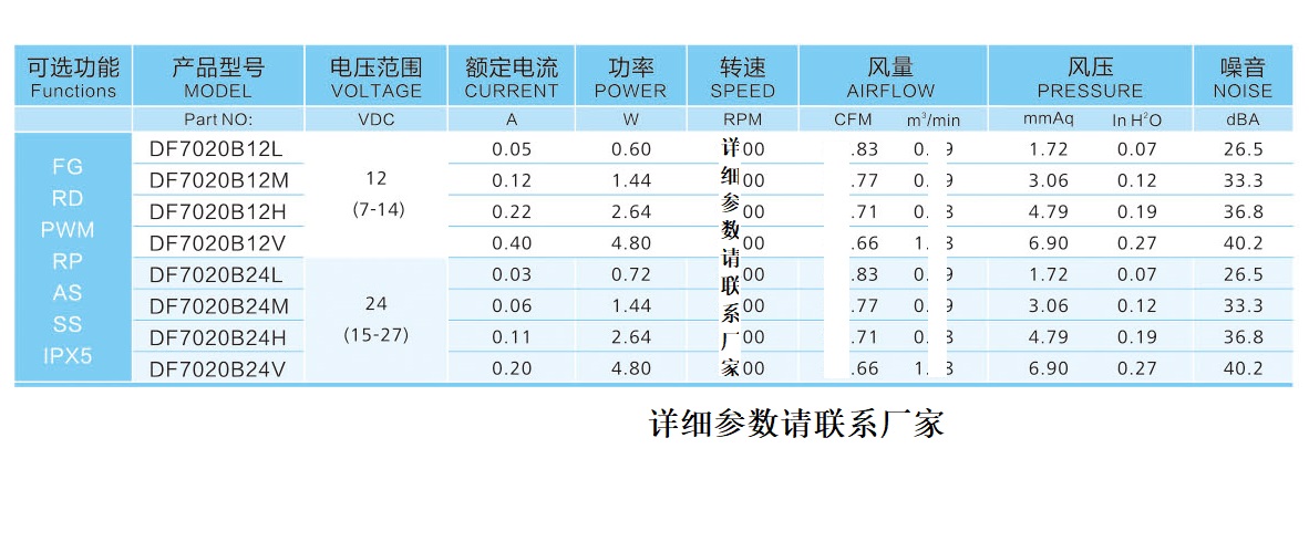 7020散熱風(fēng)扇參數(shù)