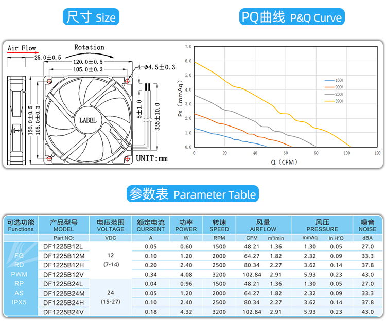 12025m散熱風(fēng)扇_04.jpg