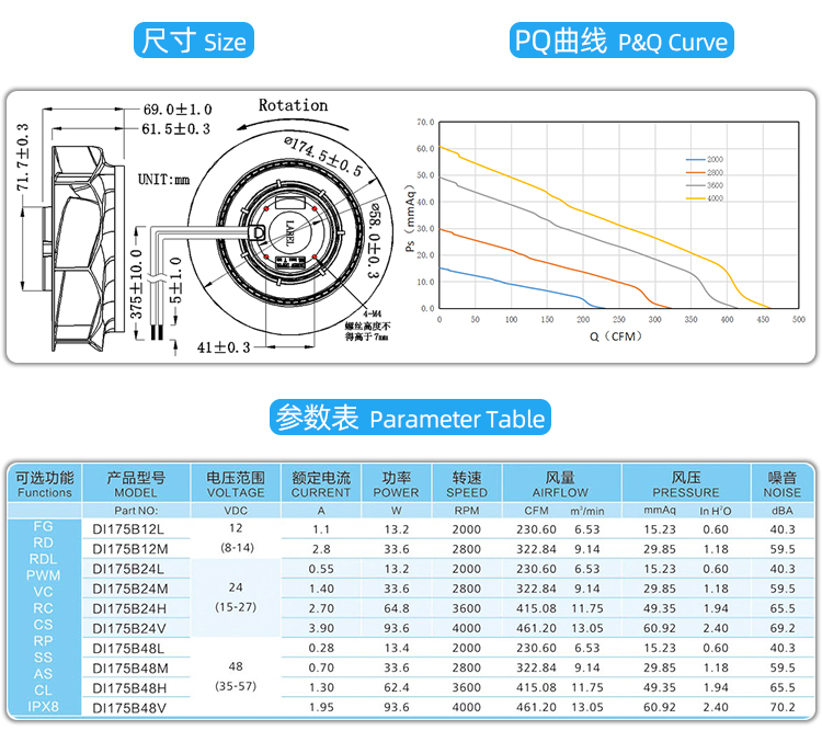 直流175離心風(fēng)機4.jpg