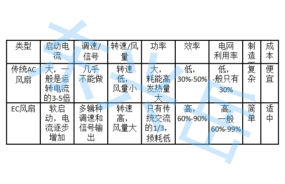 散熱風(fēng)扇ACEC的區(qū)別和原理