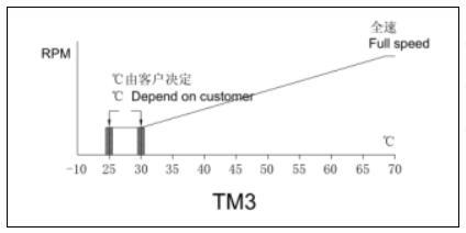 溫控散熱風(fēng)扇第三方案