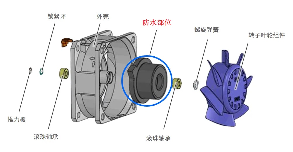 防水散熱風扇示意圖